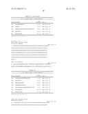 Antibodies Directed To GPNMB And Uses Thereof diagram and image