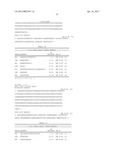 Antibodies Directed To GPNMB And Uses Thereof diagram and image