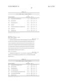 Antibodies Directed To GPNMB And Uses Thereof diagram and image