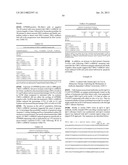 Antibodies Directed To GPNMB And Uses Thereof diagram and image