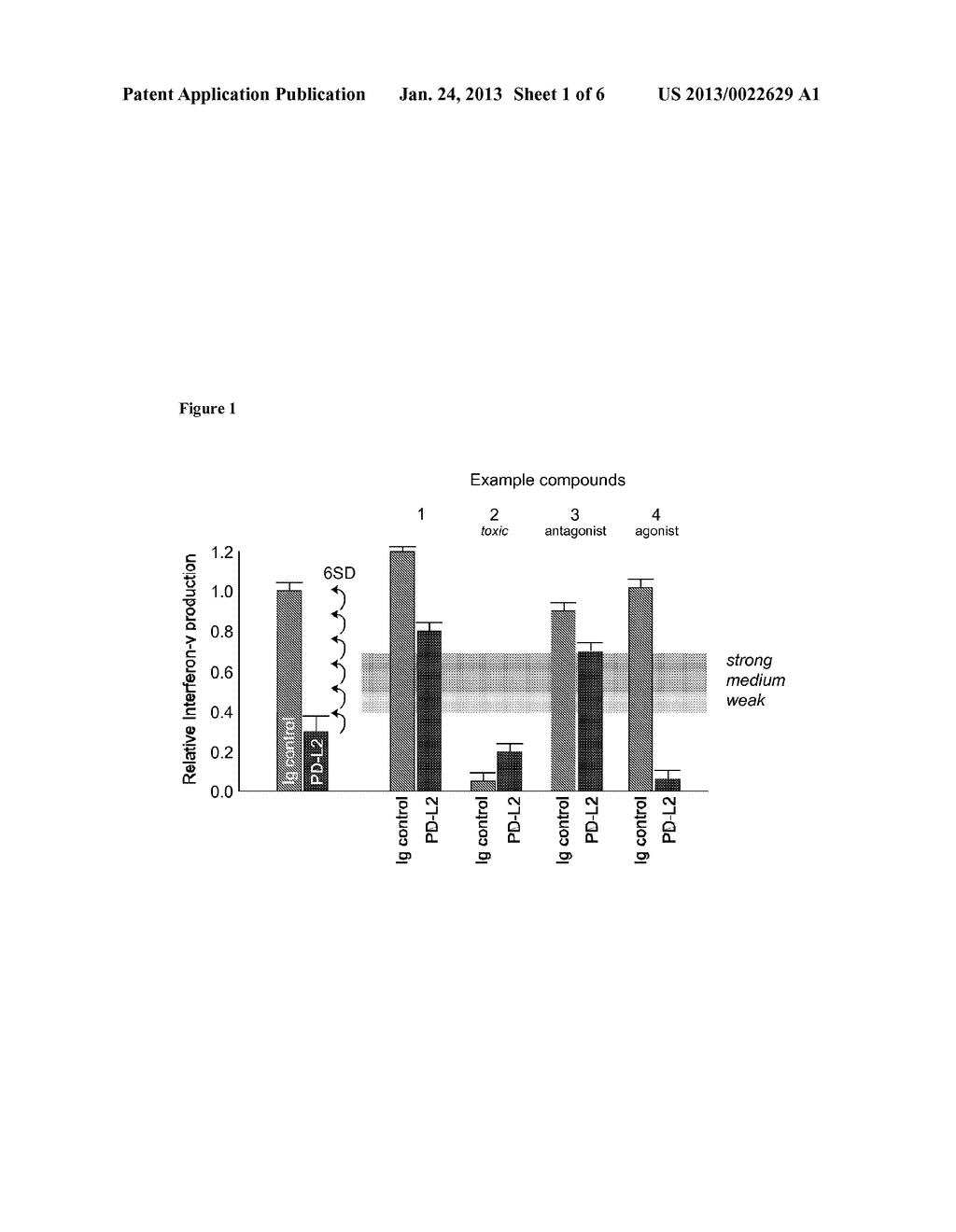 Modulators of Immunoinhibitory Receptor PD-1, and Methods of Use Thereof - diagram, schematic, and image 02