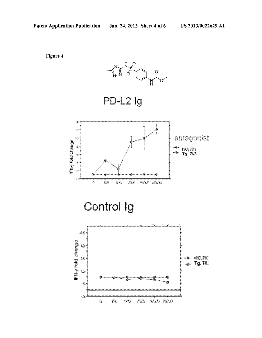 Modulators of Immunoinhibitory Receptor PD-1, and Methods of Use Thereof - diagram, schematic, and image 05