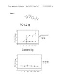 Modulators of Immunoinhibitory Receptor PD-1, and Methods of Use Thereof diagram and image