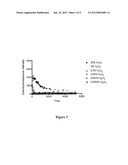 Topical Compositions and Methods of Detection and Treatment diagram and image