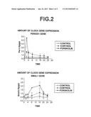 Expression Modulator For Clock Gene Period diagram and image