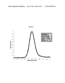 OLIGOSACCHARIDE/SILICON-CONTAINING BLOCK COPOLYMERS FOR LITHOGRAPHY     APPLICATIONS diagram and image