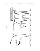 OLIGOSACCHARIDE/SILICON-CONTAINING BLOCK COPOLYMERS FOR LITHOGRAPHY     APPLICATIONS diagram and image