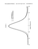 OLIGOSACCHARIDE/SILICON-CONTAINING BLOCK COPOLYMERS FOR LITHOGRAPHY     APPLICATIONS diagram and image