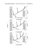 OLIGOSACCHARIDE/SILICON-CONTAINING BLOCK COPOLYMERS FOR LITHOGRAPHY     APPLICATIONS diagram and image