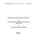 Porous Electrode with Improved Conductivity diagram and image