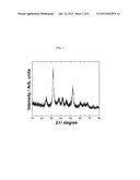 POSITIVE ELECTRODE FOR A LITHIUM BATTERY diagram and image