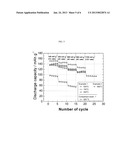 POSITIVE ELECTRODE FOR A LITHIUM BATTERY diagram and image