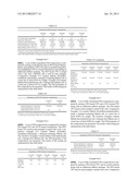 Salt Modified Electrostatic Dissipative Polymers diagram and image