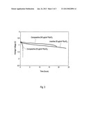 SOLID POLYMER ELECTROLYTE FUEL CELL WITH IMPROVED VOLTAGE REVERSAL     TOLERANCE diagram and image