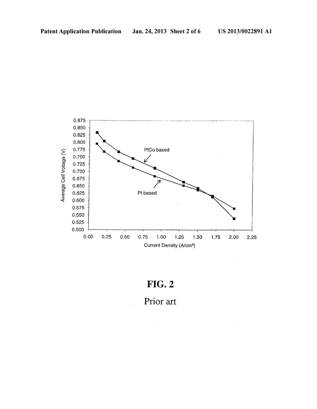 BILAYER CATHODE CATALYST STRUCTURE FOR SOLID POLYMER ELECTROLYTE FUEL CELL - diagram, schematic, and image 03