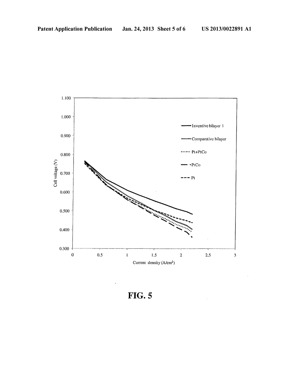 BILAYER CATHODE CATALYST STRUCTURE FOR SOLID POLYMER ELECTROLYTE FUEL CELL - diagram, schematic, and image 06