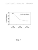 Membrane with Laminated Structure and Orientation Controlled Nanofiber     Reinforcement Additives for Fuel Cells diagram and image