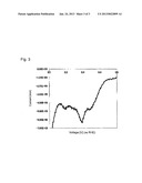 CORE-SHELL TYPE METAL NANOPARTICLES AND METHOD FOR PRODUCING THE SAME diagram and image