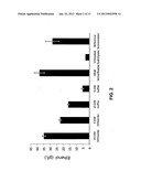 In Situ Detoxification of Fermentation Inhibitors with Reducing Agents diagram and image