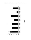 In Situ Detoxification of Fermentation Inhibitors with Reducing Agents diagram and image