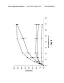 In Situ Detoxification of Fermentation Inhibitors with Reducing Agents diagram and image