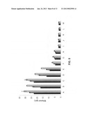 In Situ Detoxification of Fermentation Inhibitors with Reducing Agents diagram and image