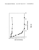 In Situ Detoxification of Fermentation Inhibitors with Reducing Agents diagram and image