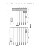 GENETICALLY MODIFIED MICE AND ENGRAFTMENT diagram and image