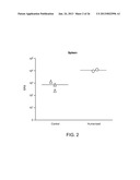 GENETICALLY MODIFIED MICE AND ENGRAFTMENT diagram and image