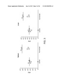 GENETICALLY MODIFIED MICE AND ENGRAFTMENT diagram and image