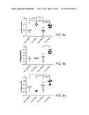 GENETICALLY MODIFIED MICE AND ENGRAFTMENT diagram and image