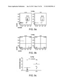 GENETICALLY MODIFIED MICE AND ENGRAFTMENT diagram and image