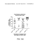 GENETICALLY MODIFIED MICE AND ENGRAFTMENT diagram and image