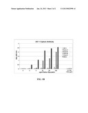 GLYCODELIN MONOCLONAL ANTIBODIES AND METHODS FOR THEIR USE IN THE     DETECTION OF OVARIAN CANCER diagram and image