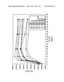 Synergistic Attenuation of Vesicular Stomatitis Virus, Vectors Thereof and     Immunogenic Compositions Thereof diagram and image