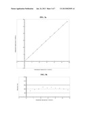 METHODS FOR MEASUREMENT OF CALCIUM IONS diagram and image