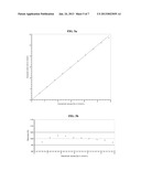 METHODS FOR MEASUREMENT OF CALCIUM IONS diagram and image