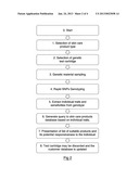 METHOD AND APPARATUS FOR SELECTING A PRODUCT diagram and image