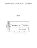 THIN FILM MANUFACTURING APPARATUS, THIN FILM MANUFACTURING METHOD AND     METHOD FOR MANUFACTURING SEMICONDUCTOR DEVICE diagram and image