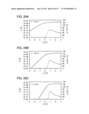 METHOD FOR PROCESSING OXIDE SEMICONDUCTOR FILM AND METHOD FOR     MANUFACTURING SEMICONDUCTOR DEVICE diagram and image