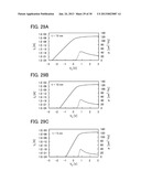 METHOD FOR PROCESSING OXIDE SEMICONDUCTOR FILM AND METHOD FOR     MANUFACTURING SEMICONDUCTOR DEVICE diagram and image