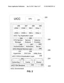 UICC Carrier Switching Via Over-The-Air Technology diagram and image