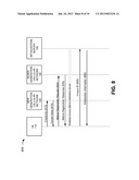 INITIALIZING AND PROVISIONING USER EQUIPMENT diagram and image