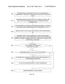 SYSTEM AND METHOD FOR TRANSACTION SECURITY RESPONSIVE TO A SIGNED     AUTHENTICATION diagram and image