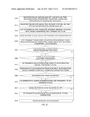 SYSTEM AND METHOD FOR TRANSACTION SECURITY RESPONSIVE TO A SIGNED     AUTHENTICATION diagram and image