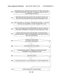 SYSTEM AND METHOD FOR TRANSACTION SECURITY RESPONSIVE TO A SIGNED     AUTHENTICATION diagram and image