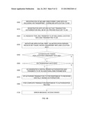 SYSTEM AND METHOD FOR TRANSACTION SECURITY RESPONSIVE TO A SIGNED     AUTHENTICATION diagram and image