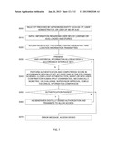 SYSTEM AND METHOD FOR TRANSACTION SECURITY RESPONSIVE TO A SIGNED     AUTHENTICATION diagram and image