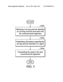 METHODS FOR PROVIDING SERVING NETWORK INFORMATION AND COMMUNICATIONS     APPARATUSES UTILIZING THE SAME diagram and image