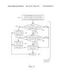 METHOD OF CONFIGURING BLUETOOTH SIM ACCESS PROFILE OF COMMUNICATION DEVICE diagram and image